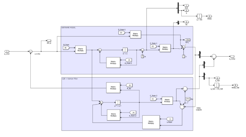 Guidance placeholder